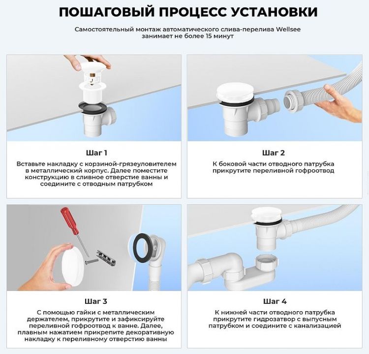 Слив-перелив Wellsee Useful Extras 231913000 click-clack цвет Белый матовый