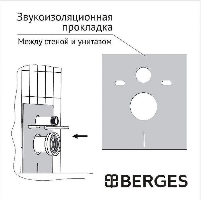 Инсталляция Berges Atom 040330 для унитаза без клавиши смыва