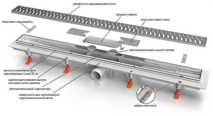 Душевой лоток Veconi Line B 450 V450LB с Черной матовой решеткой