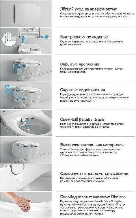 Унитаз биде Roca Inspira In-Wash 803060001 подвесной с сиденьем Микролифт