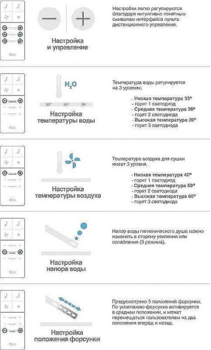 Унитаз биде Roca Inspira In-Wash 803060001 подвесной с сиденьем Микролифт