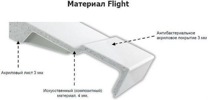 Душевой поддон из материала Flight Jacob Delafon Flight Neus 90x90 E66511-00 Белый