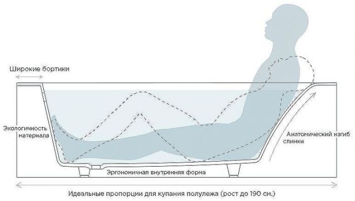 Ванна из искусственного камня Salini Orlanda Kit 170х70 102111G Белая глянцевая