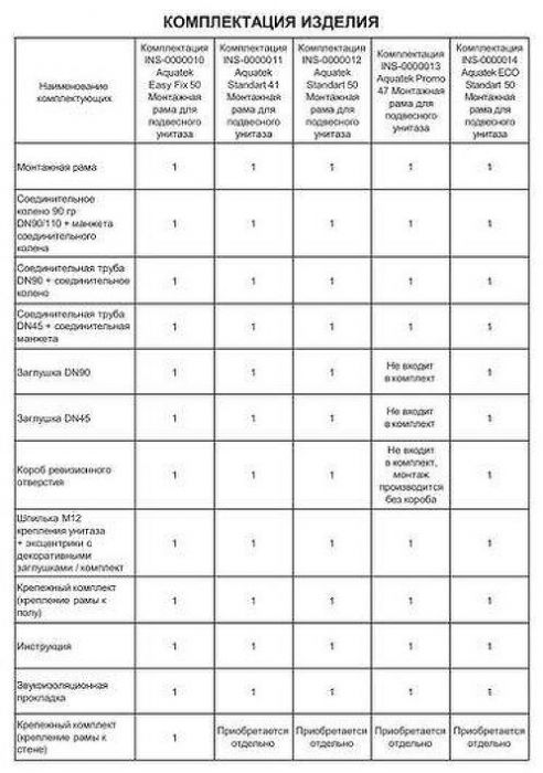 Комплект унитаза с инсталляцией Aquatek Set Aquatek Ника-013 4в1 с сиденьем Микролифт и Белой клавишей смыва