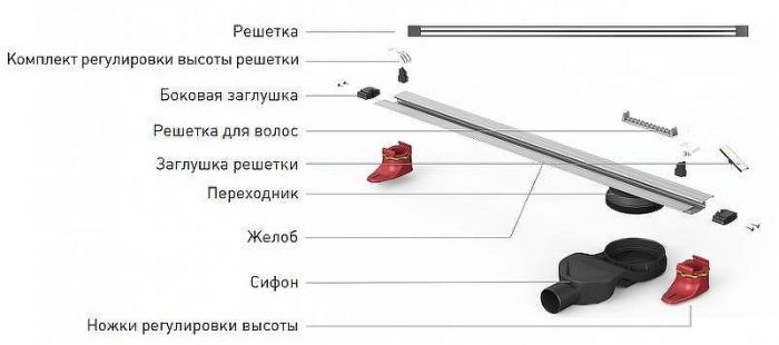 Душевой лоток Berges Super Slim 700 091153 с решеткой Хром глянец