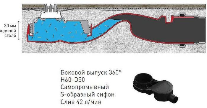 Душевой лоток Berges Super Slim 700 091153 с решеткой Хром глянец