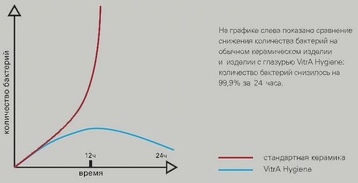 Унитаз компакт Vitra S10 SmoothFlush 9864B003-7201 с бачком и сиденьем Микролифт