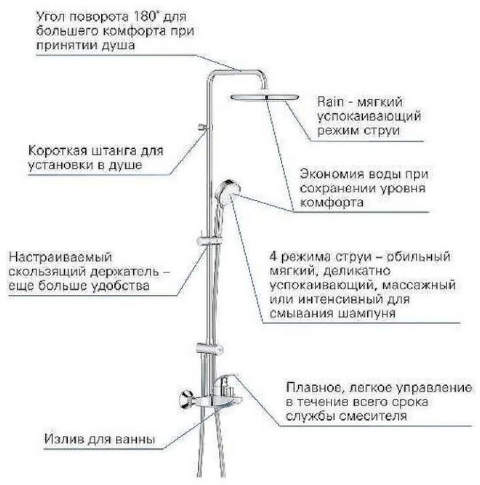 Душевая система Grohe Tempesta Cosmopolitan System 26674000 Хром