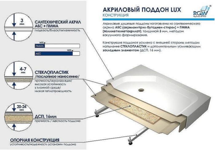 Акриловый поддон для душа RGW Acrylic LUX/TN 90x70 16180279-21 Белый