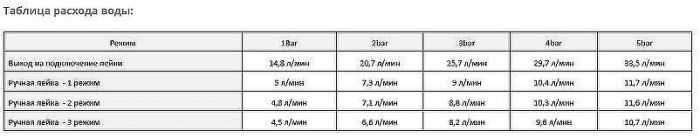 Смеситель для душа WasserKRAFT Vils 5602 Хром