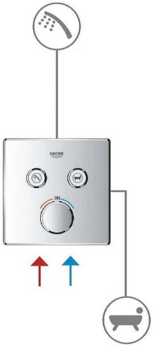 Смеситель для душа Grohe Grohtherm SmartControl 29148000 Хром