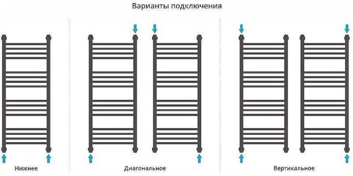 Водяной полотенцесушитель Сунержа Богема+ 1200x500 12-0223-1250 с полкой Белый