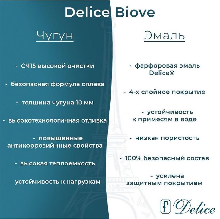 Чугунная ванна Delice Biove 170х75 DLR220509R-AS с ручками с антискользящим покрытием