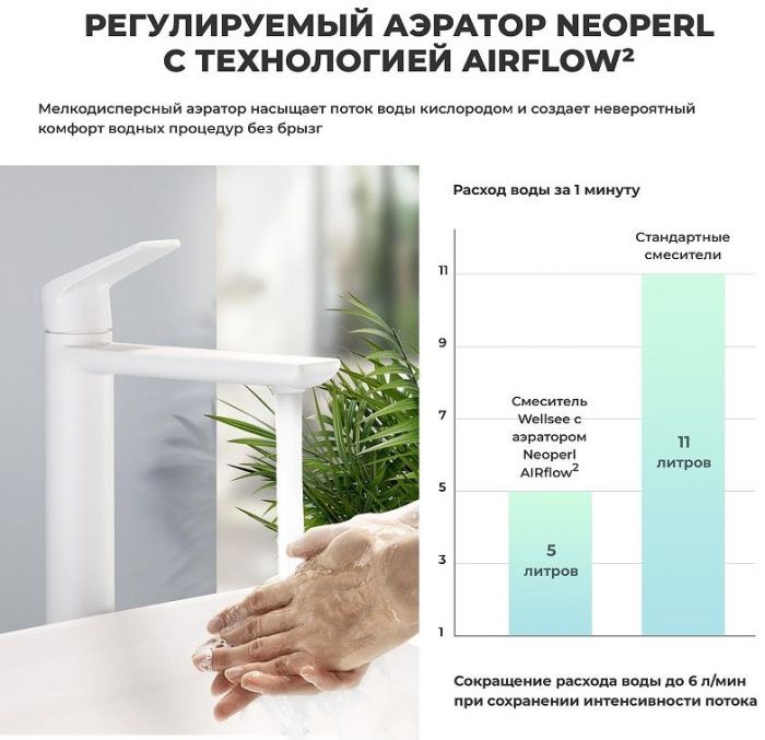 Смеситель для раковины Wellsee ICON! for life 182310000 цвет Белый матовый