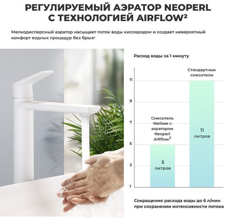 Смеситель для раковины Wellsee ICON! for life 182310000 цвет Белый матовый Смеситель для раковины Wellsee ICON! for life 182310000 цвет Белый матовый