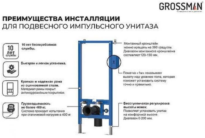 Инсталляция Grossman 901.K31.01.000 для унитаза с импульсным смывом без клавиши смыва