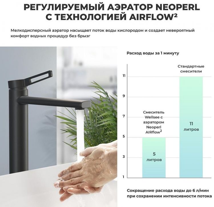 Смеситель для раковины Wellsee ONCE! and forever 182402000 цвет Черный матовый Смеситель для раковины Wellsee ONCE! and forever 182402000 цвет Черный матовый