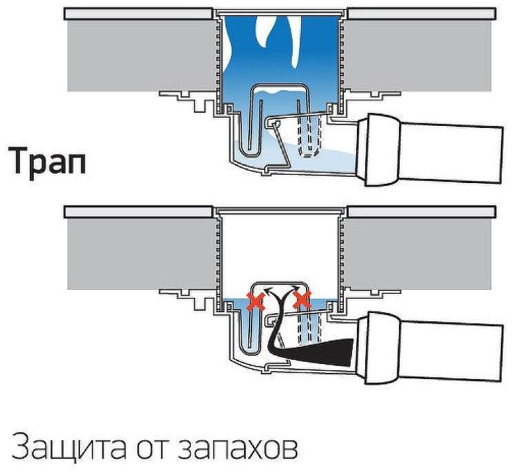 Душевой трап Paini C1381A с решеткой под плитку