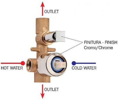 Скрытая часть для смесителя Bossini Z00005000 G 1/2