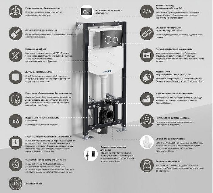 Инсталляция WasserKRAFT Aller 10TLT.010.ME.PB01 для унитаза с Черной глянцевой клавишей смыва