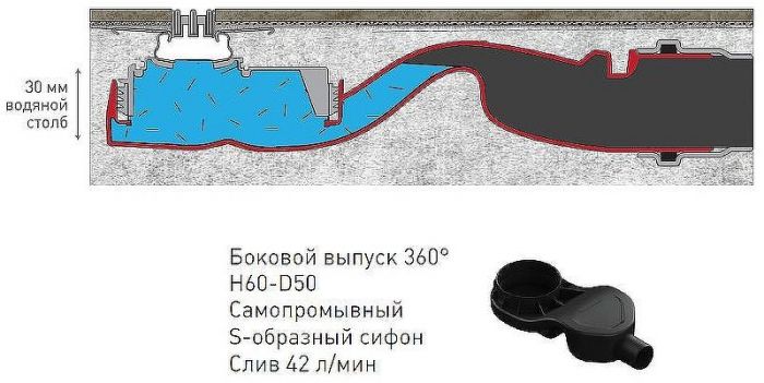 Душевой лоток Berges Super Slim 1000 090155 с решеткой Хром матовый