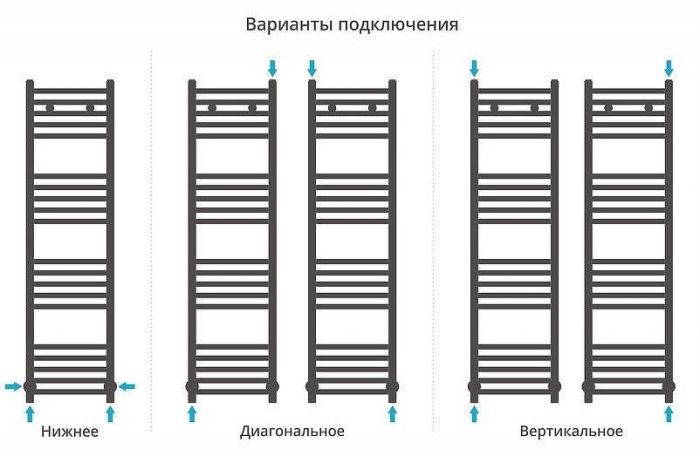 Водяной полотенцесушитель Сунержа Модус 1200х500 Хром