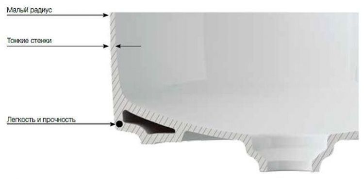 Раковина-чаша Roca Inspira 37 327523000 Белая