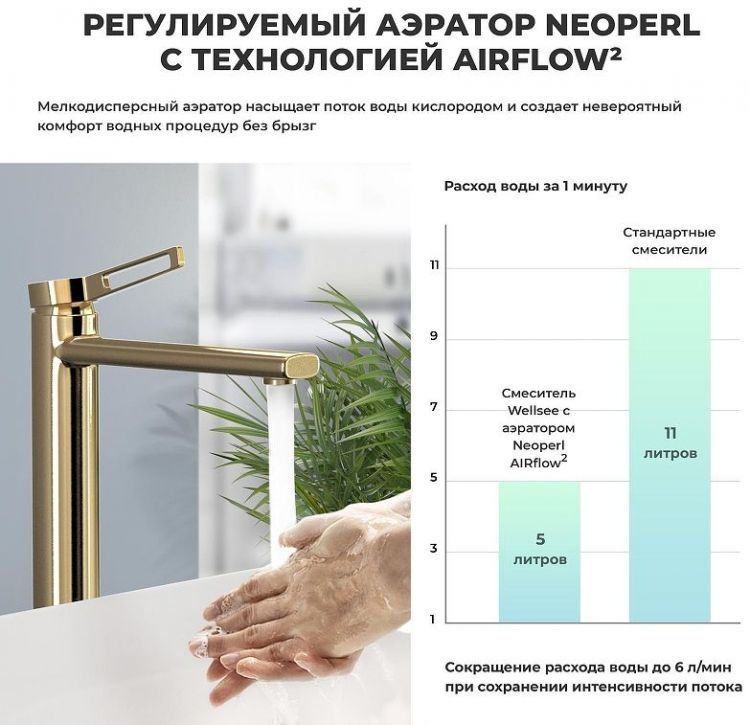 Смеситель для раковины Wellsee ONCE! and forever 182408000 цвет Золото