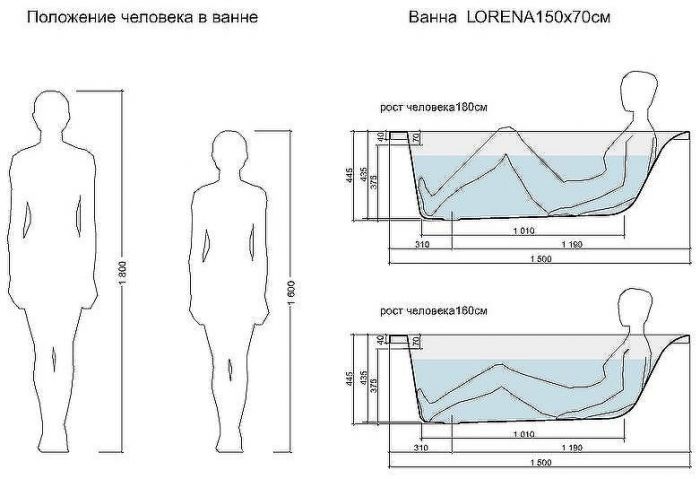 Акриловая ванна Cersanit Lorena 150х70 64531 без гидромассажа