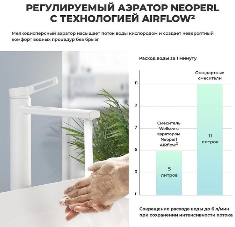 Смеситель для раковины Wellsee ONCE! and forever 182410000 цвет Белый матовый