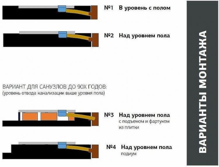 Душевой поддон из искусственного камня Allen Brau Priority 160x90 8.31011-AM Антрацит