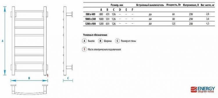 Электрический полотенцесушитель Energy Grand 1200x600 EETRGRAND1206000000 Хром Электрический полотенцесушитель Energy Grand 1200x600 EETRGRAND1206000000 Хром