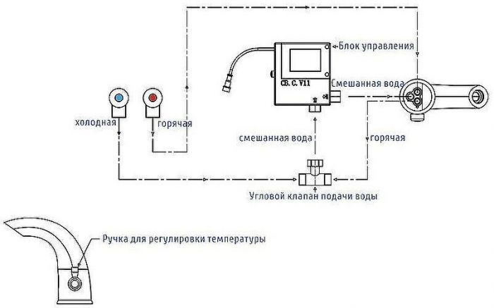 Смеситель для раковины WasserKRAFT Rossel 2813 Хром