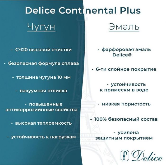 Чугунная ванна Delice Continental PLUS 170х75 DLR230635R с отверстиями под ручки без антискользящего покрытия