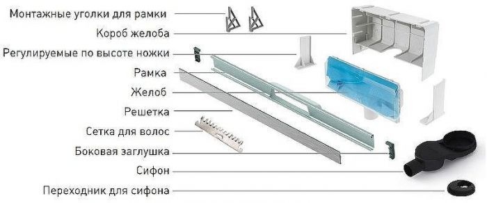 Душевой лоток Berges Wall 1000 091157 с решеткой Хром глянец