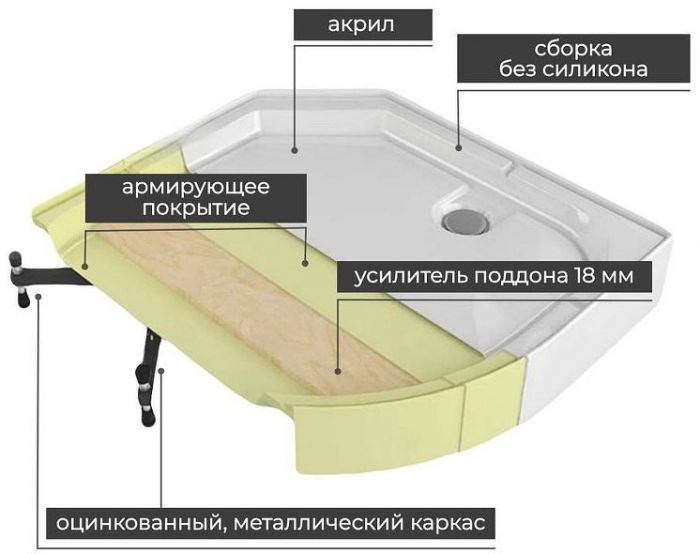 Душевая кабина Avacan 80 C3080LED с гидромассажем