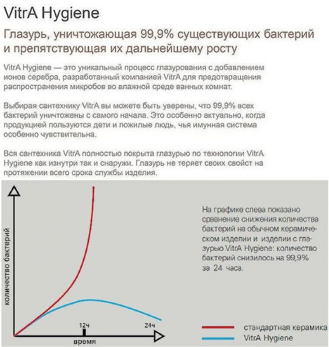 Унитаз биде Vitra Serenada 9722B003-7205 с бачком и сиденьем Микролифт