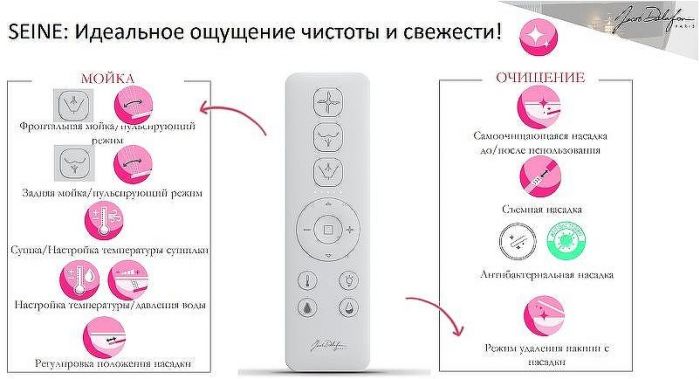 Комплект унитаза биде с инсталляцией Jacob Delafon Seine E34360-00 с сиденьем Микролифт и Белой глянцевой клавишей смыва