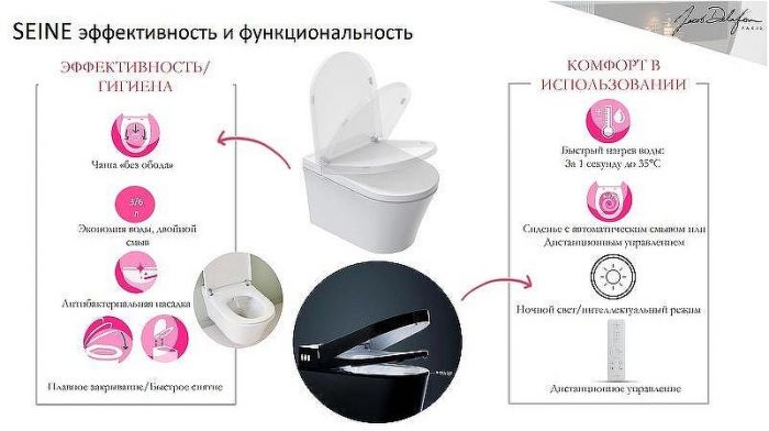 Комплект унитаза биде с инсталляцией Jacob Delafon Seine E34360-00 с сиденьем Микролифт и Белой глянцевой клавишей смыва