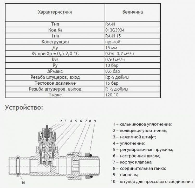 Клапан терморегулятора Danfoss RA-N  DN15 013G3904 резьба G 1/2