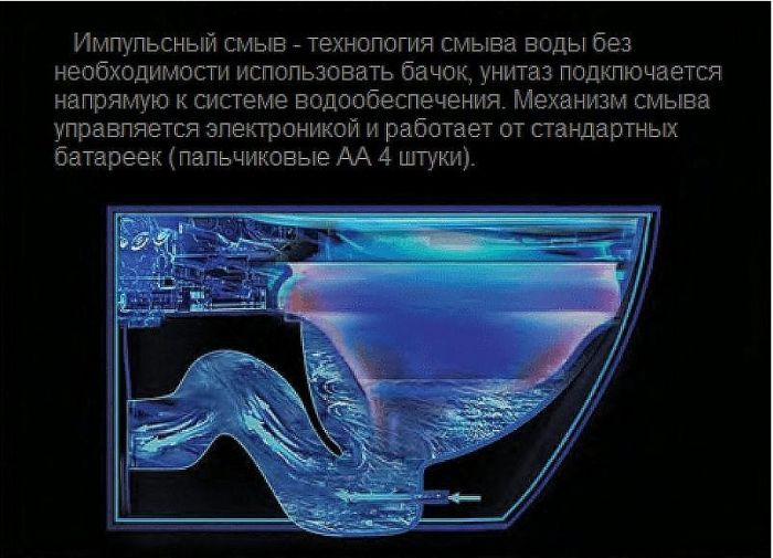 Унитаз Ceruttispa Argentera Pulse CT7267 с импульсным смывом приставной с сиденьем Микролифт