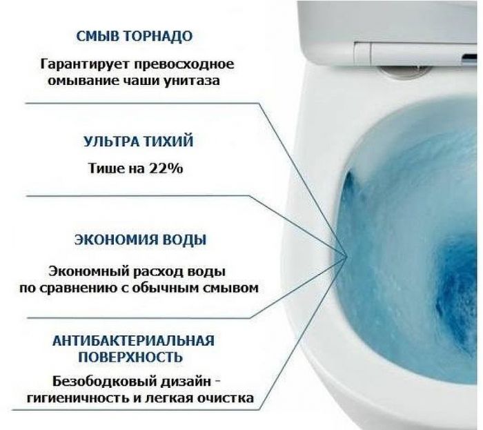 Унитаз Ceruttispa Clio Aria Tornado CT10582 подвесной с сиденьем Микролиф