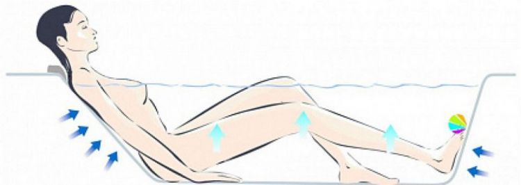 Акриловая ванна Jacob Delafon Elite 170х70 E5BB2450-00 с системой plus Акриловая ванна Jacob Delafon Elite 170х70 E5BB2450-00 с системой plus