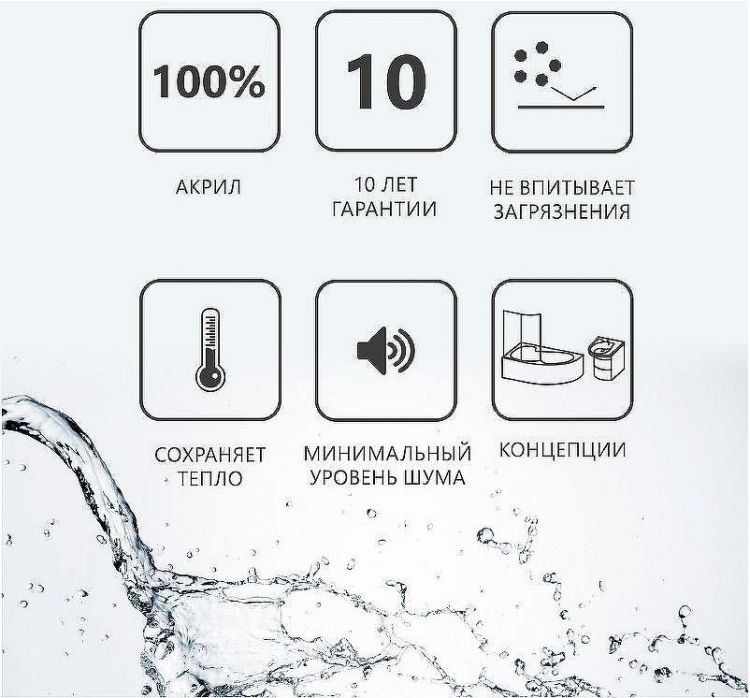 Акриловая ванна Ravak NewDay 150x150 C661000000 без гидромассажа