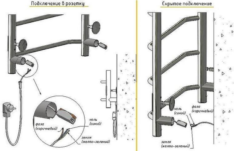 Электрический полотенцесушитель Тругор ПЭК 5 П СП 80x40 с полкой Хром