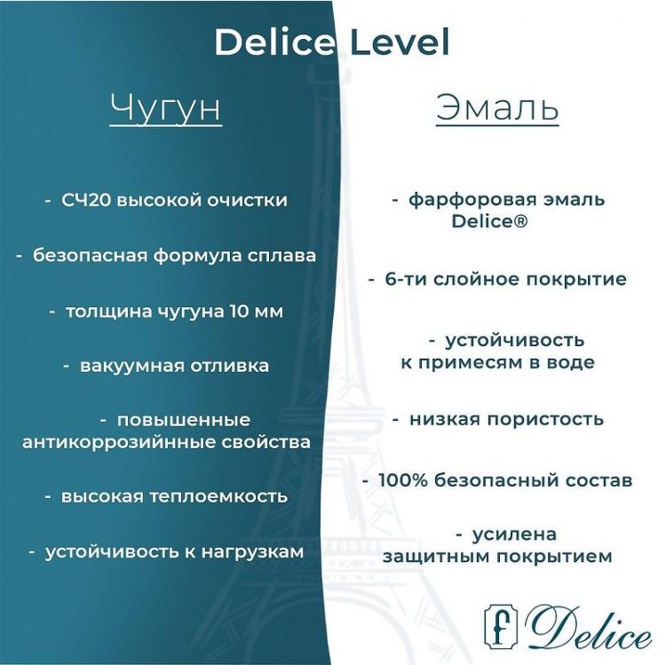 Чугунная ванна Delice Level 170х75 DLR230602 без отверстий под ручки и антискользящего покрытия