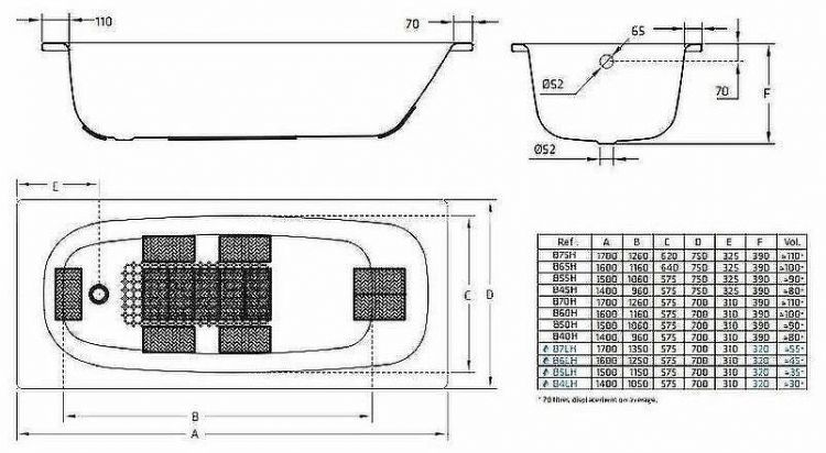 Стальная ванна BLB Universal HG B70H 170x70 без гидромассажа с шумоизоляцией