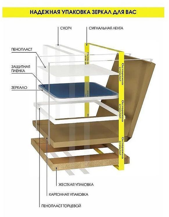 Зеркало Reflexion Blink 600x800 RF6041BK с подсветкой с сенсорным выключателем и диммером Зеркало Reflexion Blink 600x800 RF6041BK с подсветкой с сенсорным выключателем и диммером