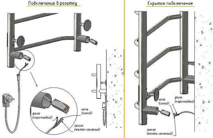 Электрический полотенцесушитель Тругор ПЭК 20 П КВ 80x50 с полкой Хром
