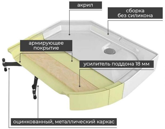 Душевая кабина Avacan 100 EM2010 без гидромассажа